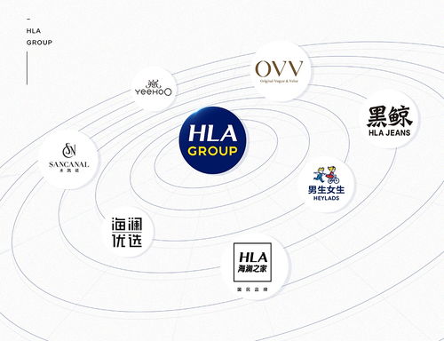 从男人的衣柜到全家人的衣柜 海澜之家第二增长曲线显现