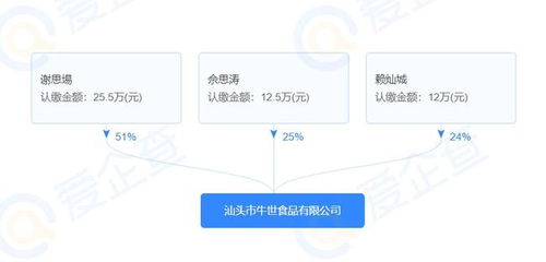 奥运冠军谢思埸转型创业 卖食品开公司，全红婵成首位幸运客户
